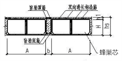 蜂巢芯施工結(jié)構(gòu)圖