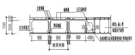 蜂巢芯空心樓蓋設(shè)計(jì)原理