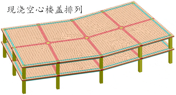 現(xiàn)澆空心樓蓋排列